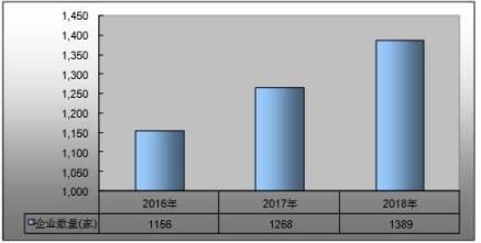 2021智慧教育市場(chǎng)全景 容量、現(xiàn)狀與未來(lái)趨勢(shì)及軟件研發(fā)方向